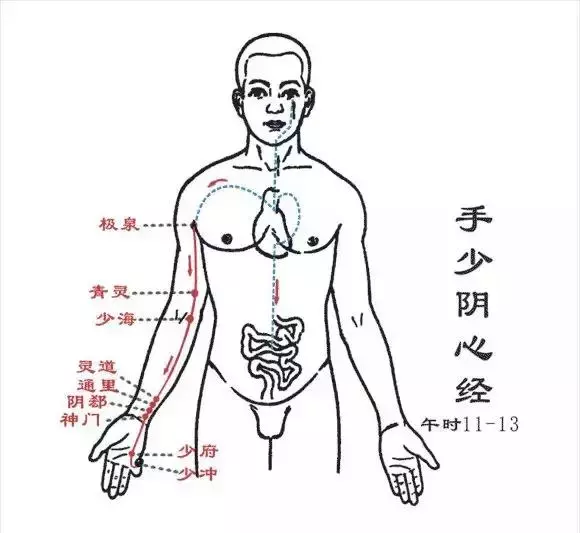經絡通不通,就看這幾點!專家教你6個小妙招,經絡通暢百病消!