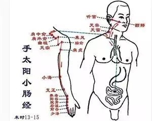 經絡通不通,就看這幾點!專家教你6個小妙招,經絡通暢百病消!