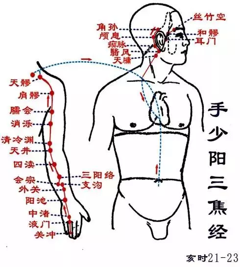 經絡通不通,就看這幾點!專家教你6個小妙招,經絡通暢百病消!