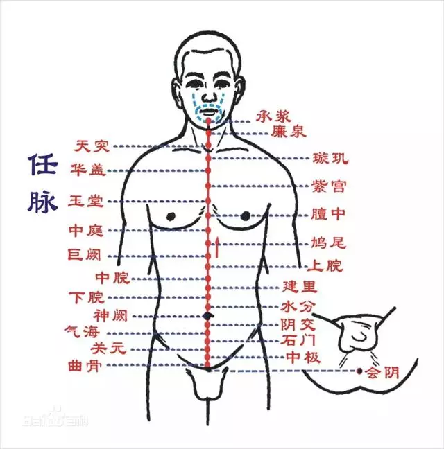 經絡通不通,就看這幾點!專家教你6個小妙招,經絡通暢百病消!