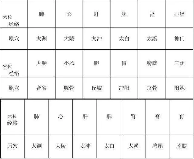 十二原是怎樣提出來的?有何重要性?