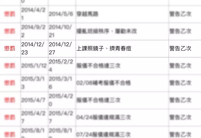 笑老師禿頭、上課吃高麗菜… 「最腦洞記過理由」證明學校各種荒謬