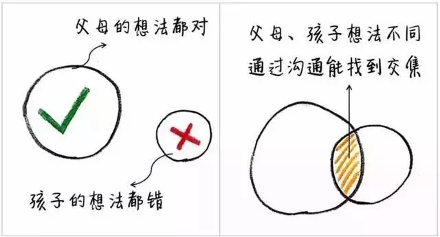 聰明父母和笨父母，到底差別在哪，這9張圖每個當父母的都該看看