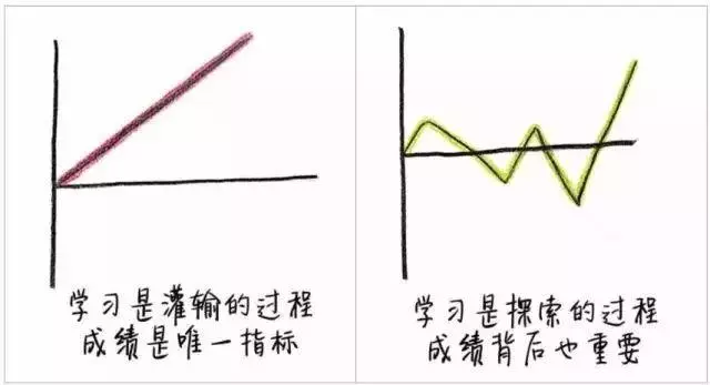聰明父母和笨父母，到底差別在哪，這9張圖每個當父母的都該看看