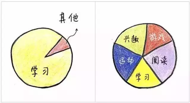 聰明父母和笨父母，到底差別在哪，這9張圖每個當父母的都該看看