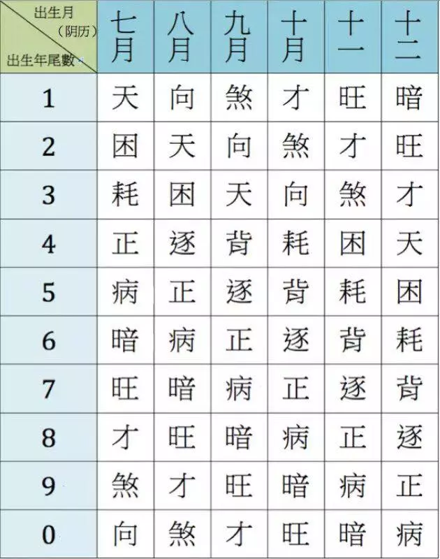 你今生財富有多少?查一查就知道