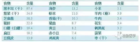 蹲下後起立突然「兩眼發黑」,到底是貧血還是低血糖?原來我們都搞錯了!