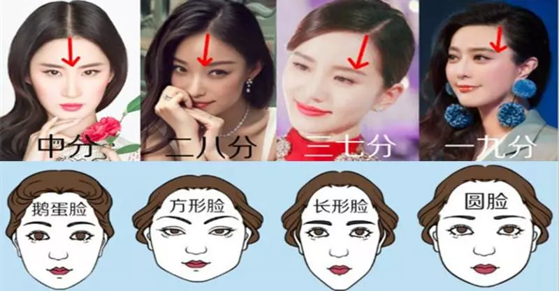 「分發線」選對了,既顯臉小又提升顏值!看看你到底是什麼樣的「臉型」,就選擇什麼樣的分發線!