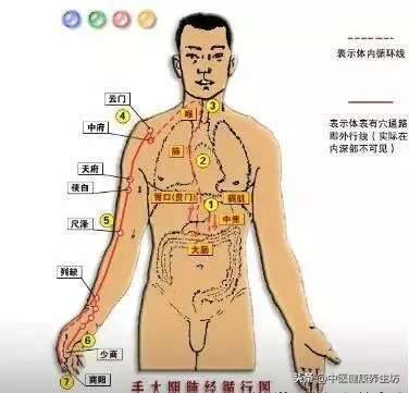 經絡不通身體所表現症狀?中醫教你如何調理!值得收藏!