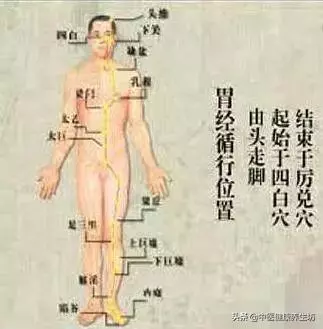 經絡不通身體所表現症狀?中醫教你如何調理!值得收藏!