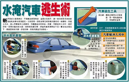 汽車掉入水裡的自救方法!你只有短短几分鐘的自救時間!