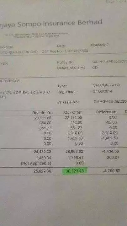 曝光這家大馬黑心車場!花費30K+,不僅車沒修好,零件都被偷換了!