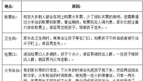 當孩子和父母走散了,別喊爸爸媽媽,用這個方法可以「保命」,父母必須教給孩子