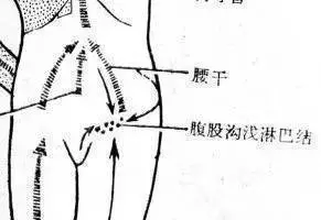 人體三處淋巴決定生死!學會淋巴按摩,隨時隨地救命!