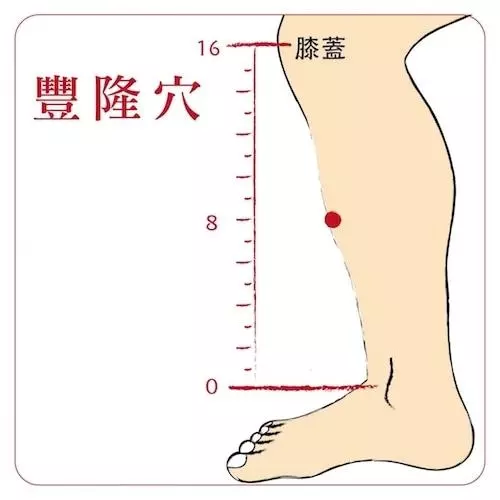 枕邊人嫌我吵,嚴重打鼾怎麼辦?中醫4穴位改善發作