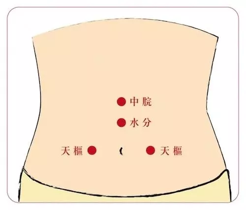 枕邊人嫌我吵,嚴重打鼾怎麼辦?中醫4穴位改善發作