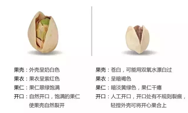 食品專家提醒:快過年了,這種堅果不要購買,給孩子選堅果有妙招