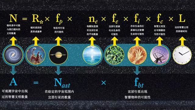為什麼霍金生前會擔憂人類接觸外星文明?