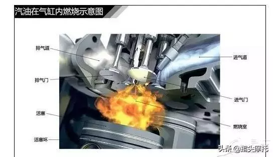 摩托車機油在氣缸高溫環境中潤滑怎麼沒燒掉?了解一下「淬熄層」