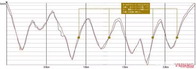「試駕報告」600cc王者決定戰「ZX-6R/YZF-R6」-賽道激鬥篇