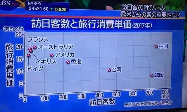 一張圖看大陸與台灣網友:難怪日本重視陸客