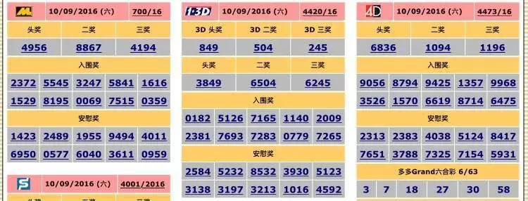 【全馬通緝】好朋友同情他!才跟他寫萬字!怎知中了200多千!他卻這樣跟他朋友交代!