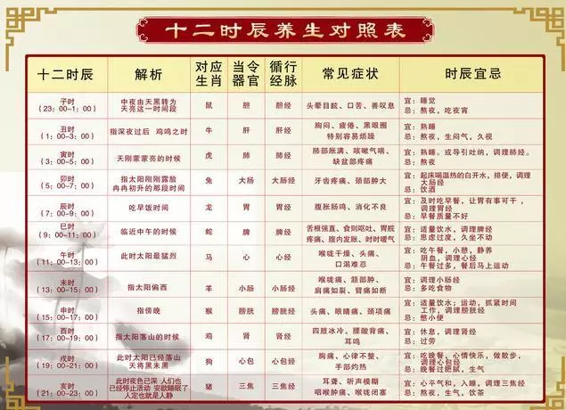 酸入肝,辛入肺,苦入心,甘入脾,咸入腎,養五臟,記住5個字