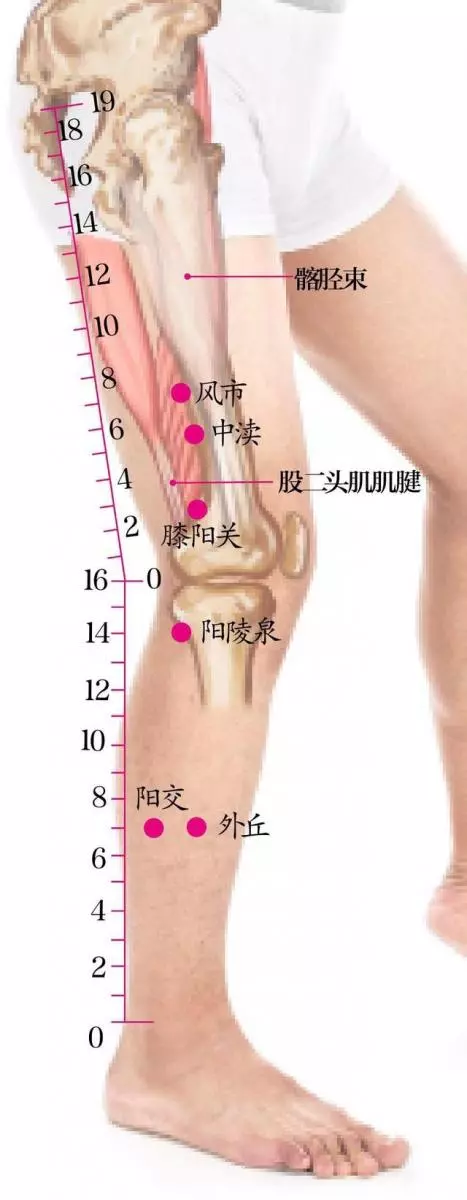 每天按揉這4大膽經名穴,膽囊炎、近視、頸椎病統統都好了!