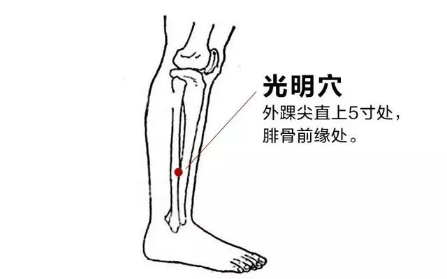 每天按揉這4大膽經名穴,膽囊炎、近視、頸椎病統統都好了!