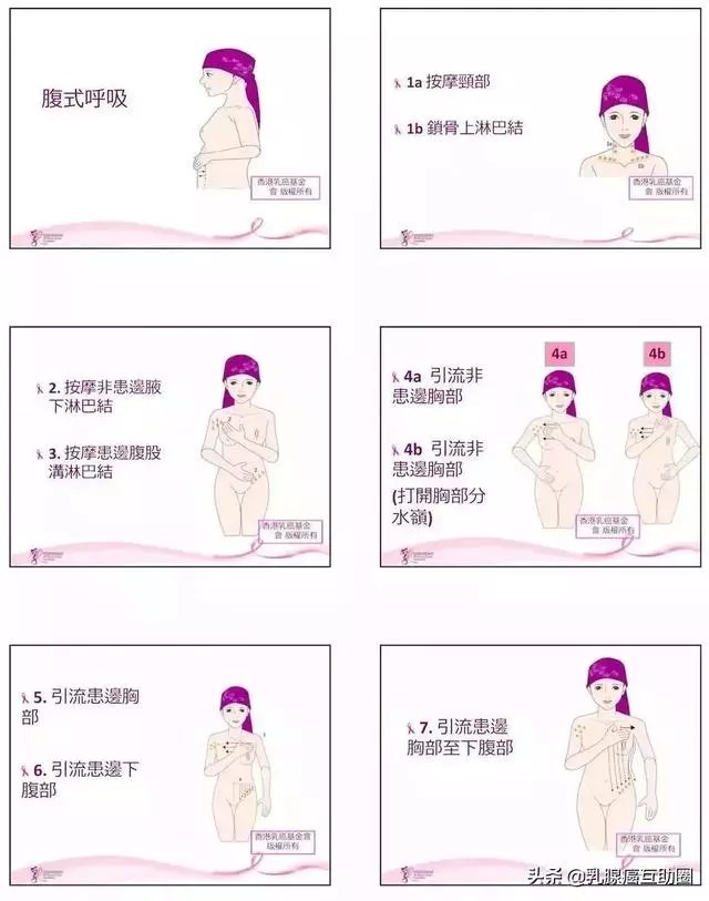 一圖看懂!如何避免乳腺癌術後淋巴水腫
