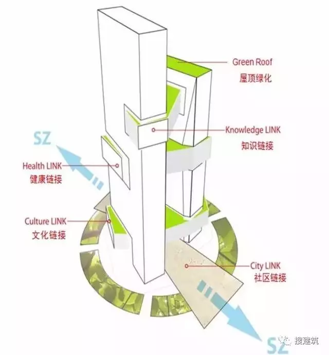騰訊的辦公樓竟然這麼先進了,怪不得那麼多員工自願加班不想回家