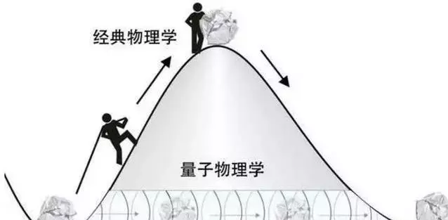 科學家驚覺「量子隧穿效應」…轉換之後變塵蟎 以後真的可以穿牆啦!