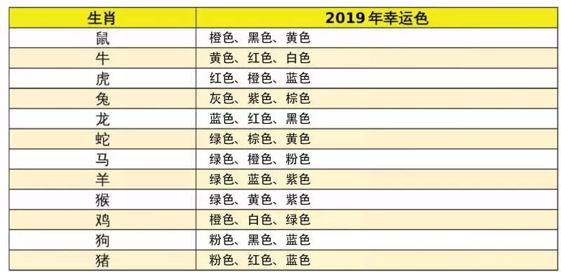 2019年農曆新年12生肖幸運顏色!大年初一就這樣穿,穿對顏色好運一整年