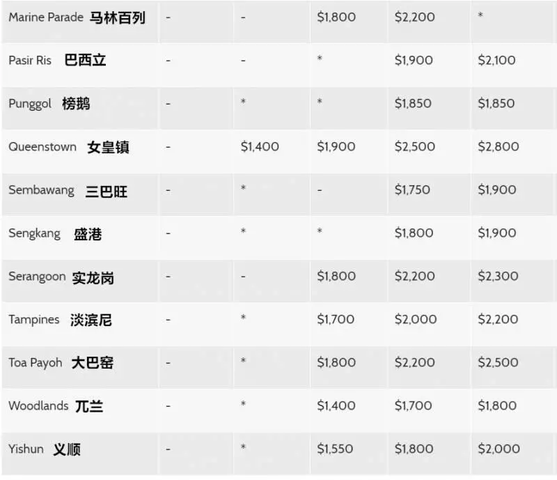 以2019年最新消費標準算 一個中國人在新加坡生活要花多少錢