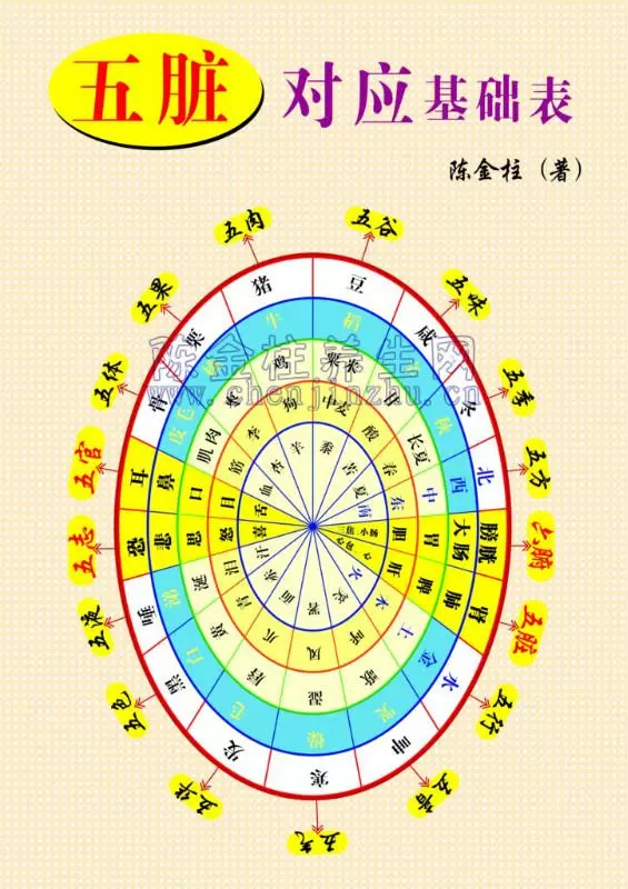 中醫圖譜:全,建議收藏