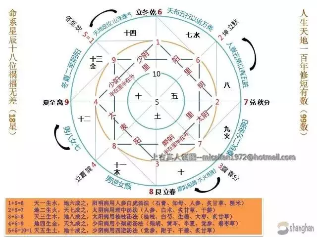 中醫圖譜:全,建議收藏