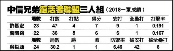 兄弟「復活者聯盟」給你好看