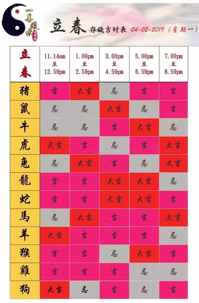 立春存錢 看好時間和銀行利率 讓你「一夜暴富」