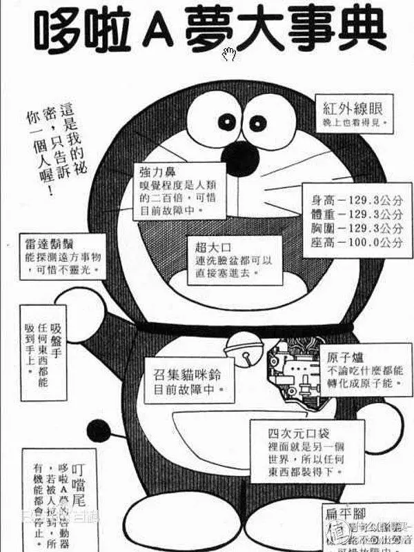 你不知道的哆啦A夢內部結構大揭秘!超精細模型製作