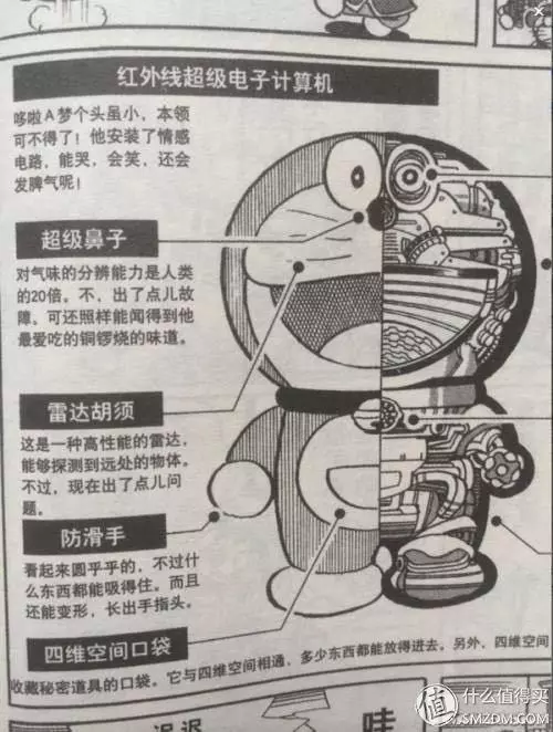你不知道的哆啦A夢內部結構大揭秘!超精細模型製作