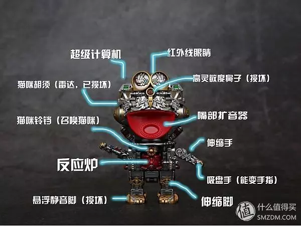 你不知道的哆啦A夢內部結構大揭秘!超精細模型製作