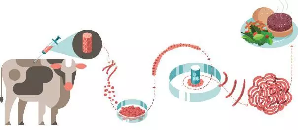 像素壽司、人造肉……你吃過哪些黑科技打造的食物?