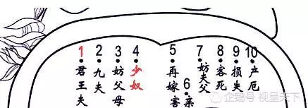 *富貴窮*,好運與厄運,看看你面上的這些痣!