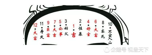 *富貴窮*,好運與厄運,看看你面上的這些痣!