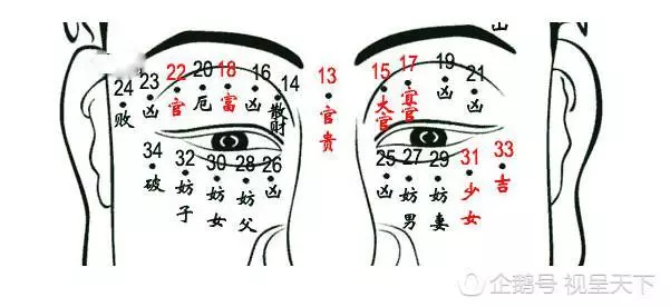 *富貴窮*,好運與厄運,看看你面上的這些痣!
