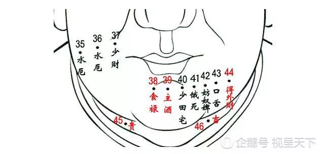 *富貴窮*,好運與厄運,看看你面上的這些痣!