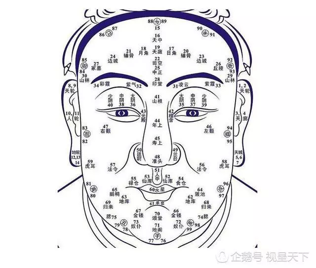 *富貴窮*,好運與厄運,看看你面上的這些痣!