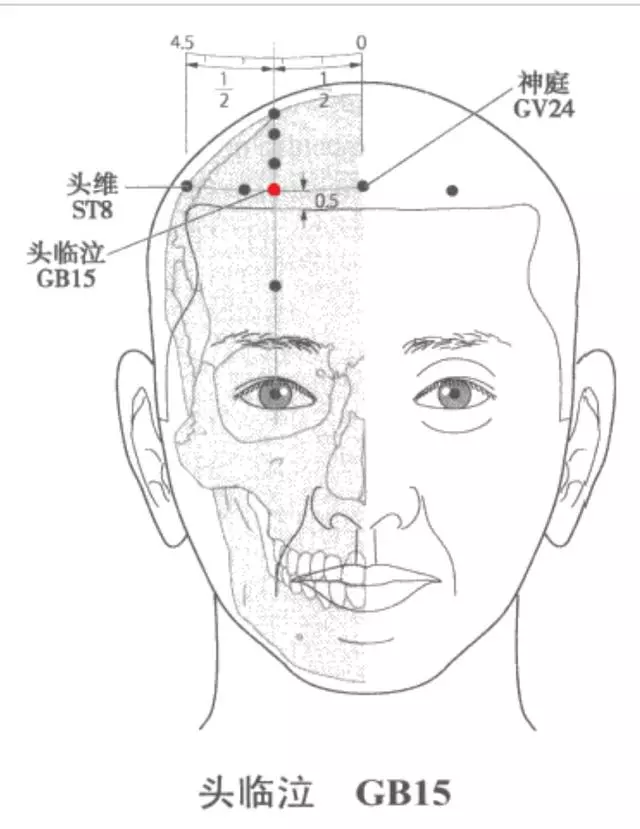 為什麼有同名穴?相互之間有何聯繫?