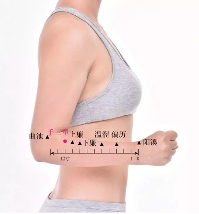 為什麼有同名穴?相互之間有何聯繫?
