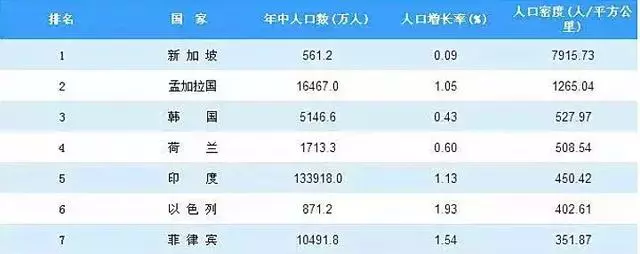 全世界人口密度最高的獅城 如何做到不擠不堵還人人有房的?